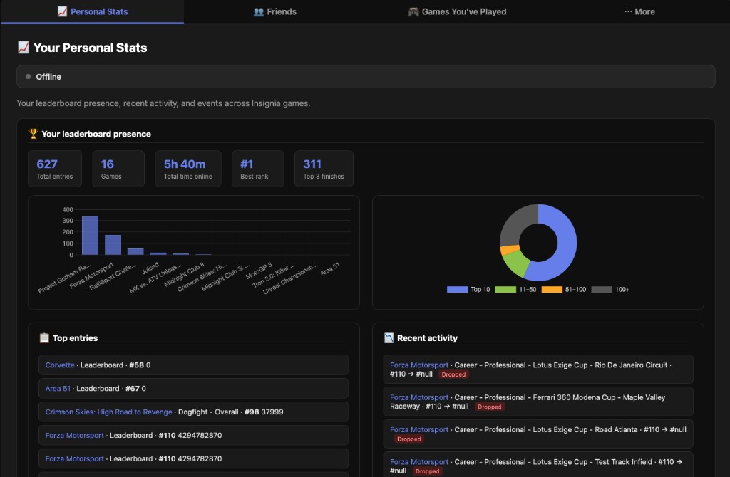 Your Personal Stats dashboard